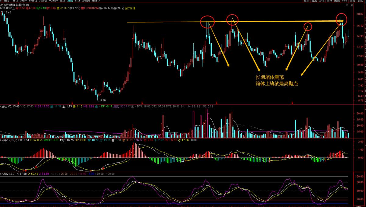 选股买股卖股步骤过程,选股成功的六种方法