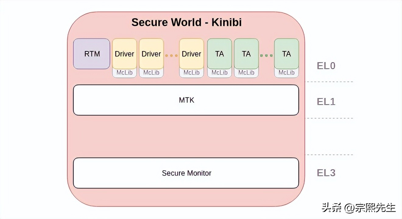 CheckPoint披露部分红米手机支付功能存在安全漏洞，现已修复
