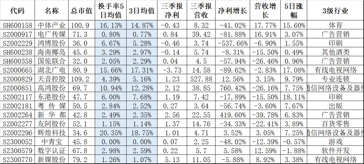 a股足球概念股,a股彩票业龙头