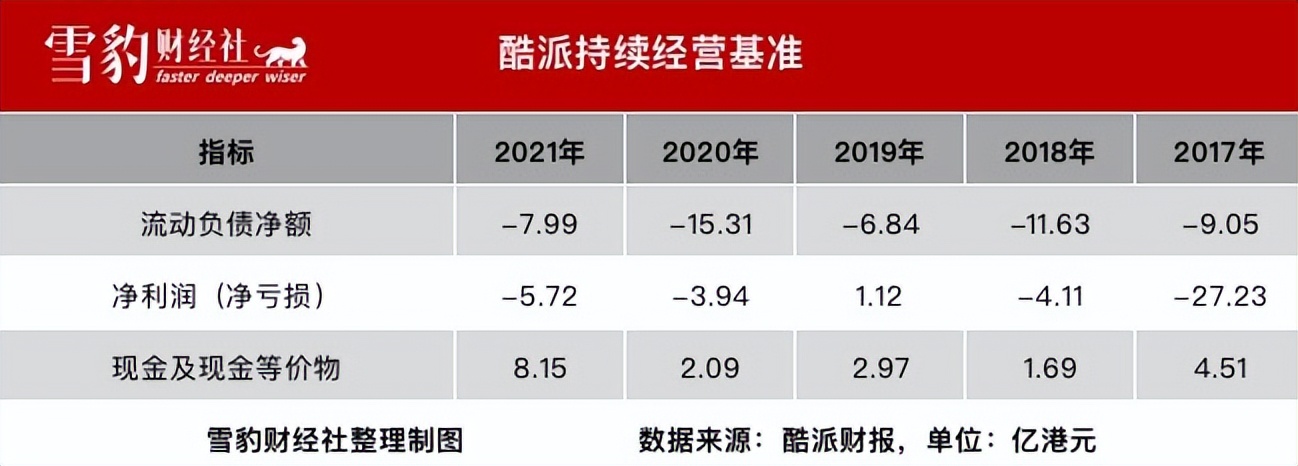 酷派手机的发展历史,酷派手机的辉煌历史