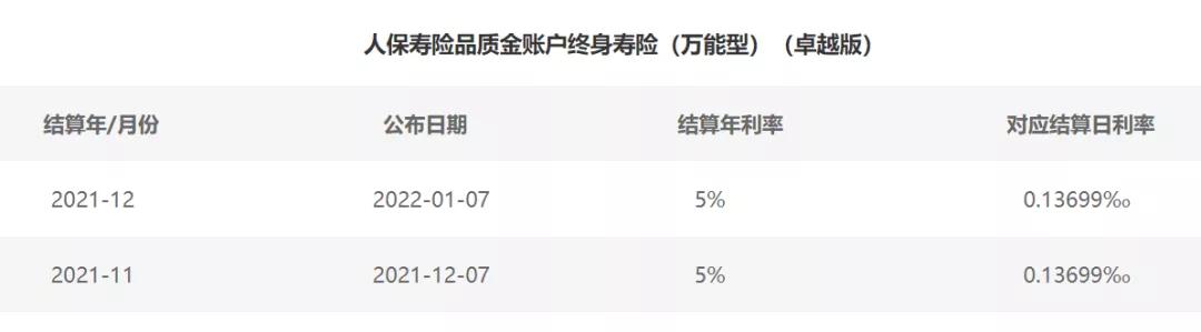 人保寿险美满金生靠谱吗,人保寿险卓越鑫生和年金险哪个好
