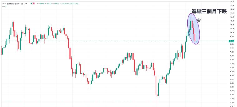 原油暴跌欧佩克减产支撑,原油风险回落油价承压下滑