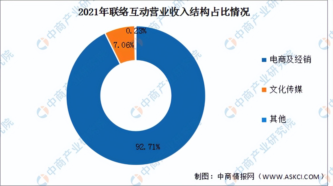 2022中国跨境电商市场数据报告,2023年跨境电商市场分析