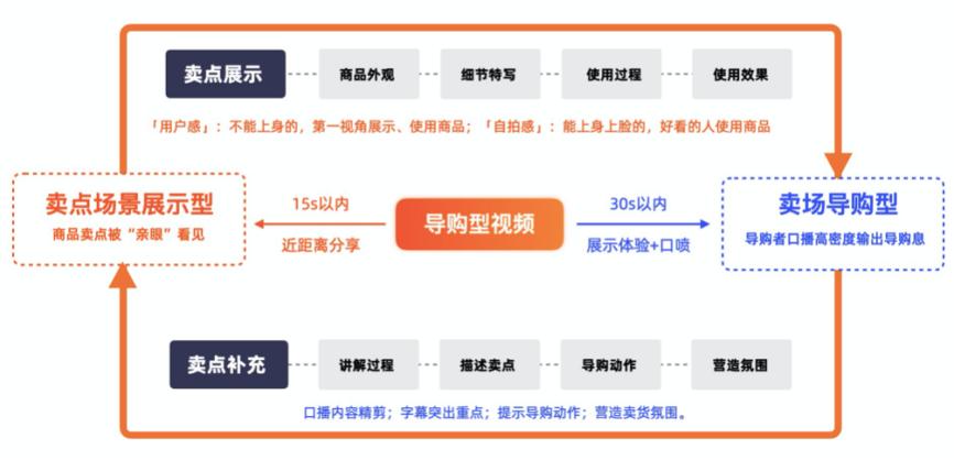 阿里巴巴1688网站运营模式,阿里巴巴1688运营直播课