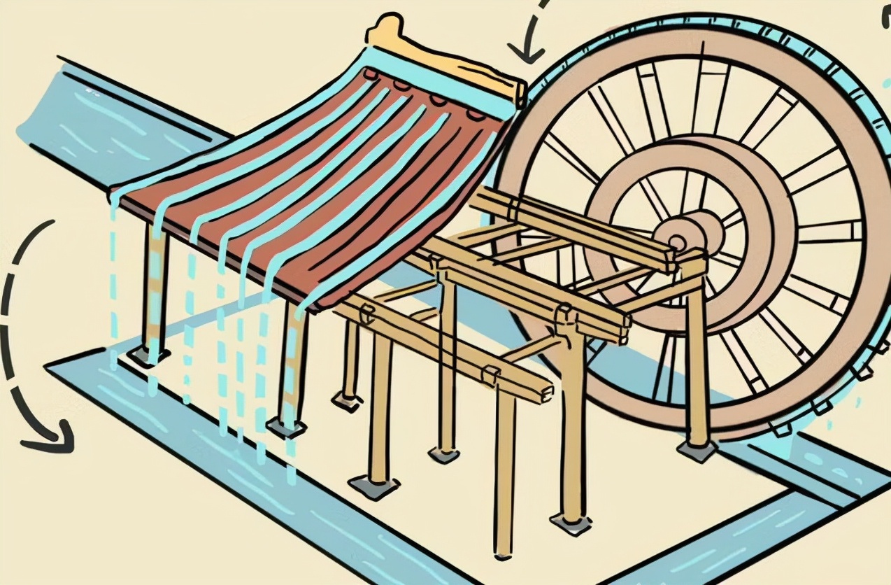 古人用热水造冰的原理,2000年前中国古人如何用热水造冰