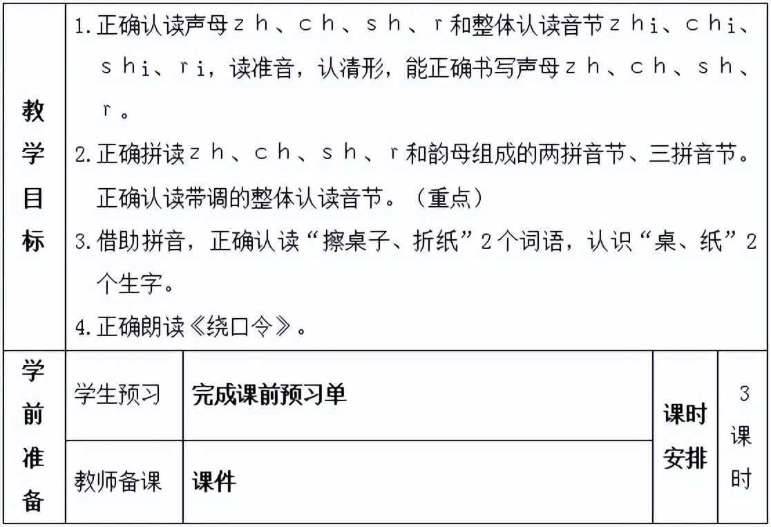一年级汉语拼音声母韵母整体认读,一年级汉语拼音字母表视频教程