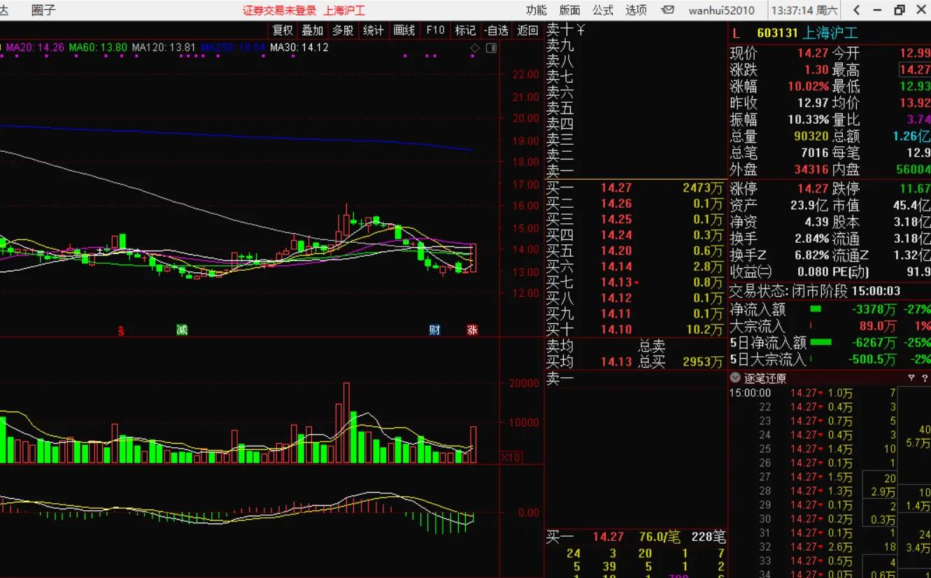 芙蓉出水技术,出水芙蓉使用的基本技法