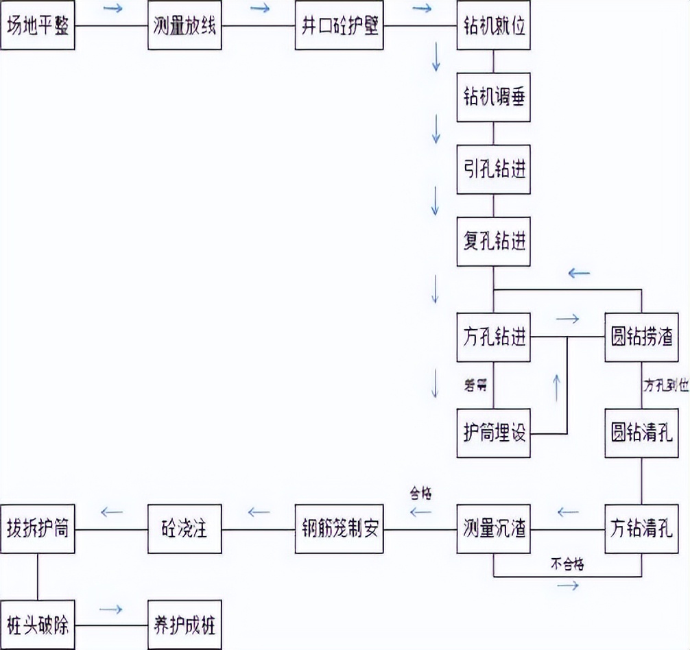 旋挖钻机咬合桩施工流程,螺旋挖钻机施工视频