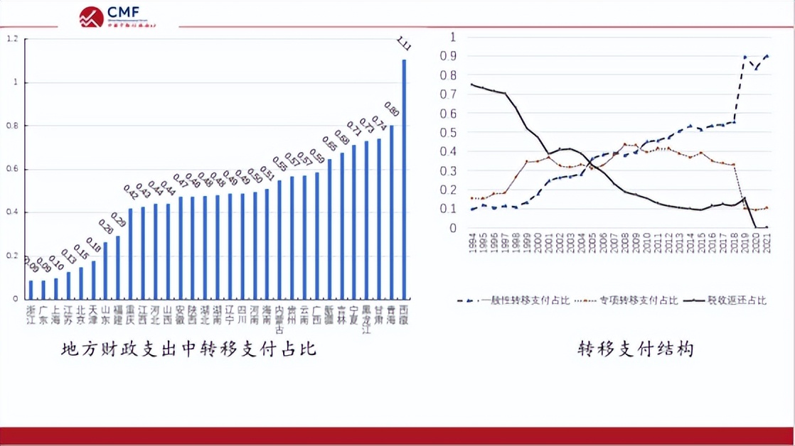聚焦财政改革,聚焦深化财税体制改革