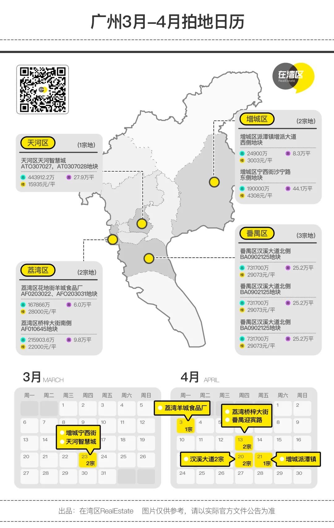 本轮土拍城投,地方城投托底拍地到底还能撑多久