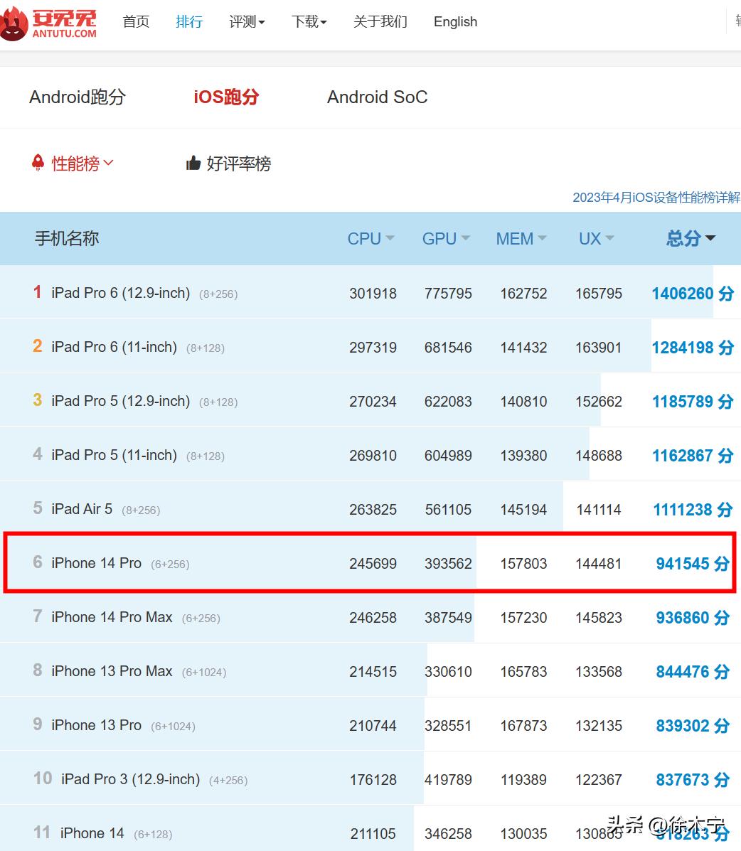 灏忕背楠侀緳14鎷嶇収,灏忕背14楠侀緳8gen3娴嬭瘎