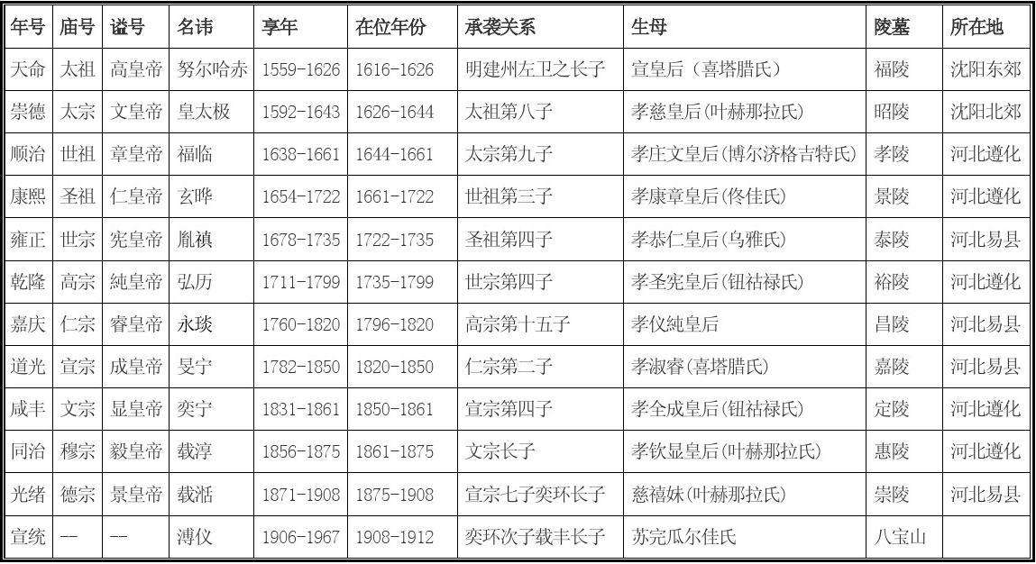 清末皇帝绝嗣,明末三帝和清末三帝