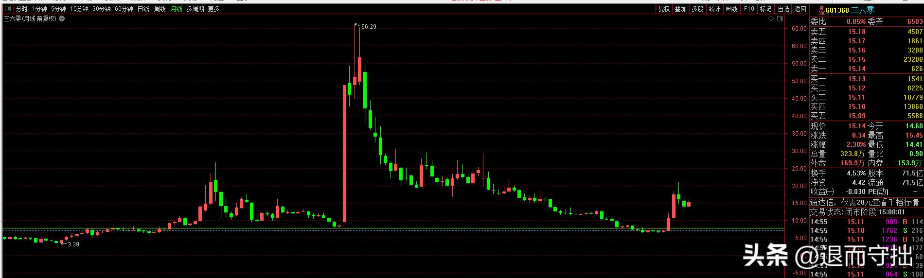 如何判断股票的动能,如何理解股票的走势
