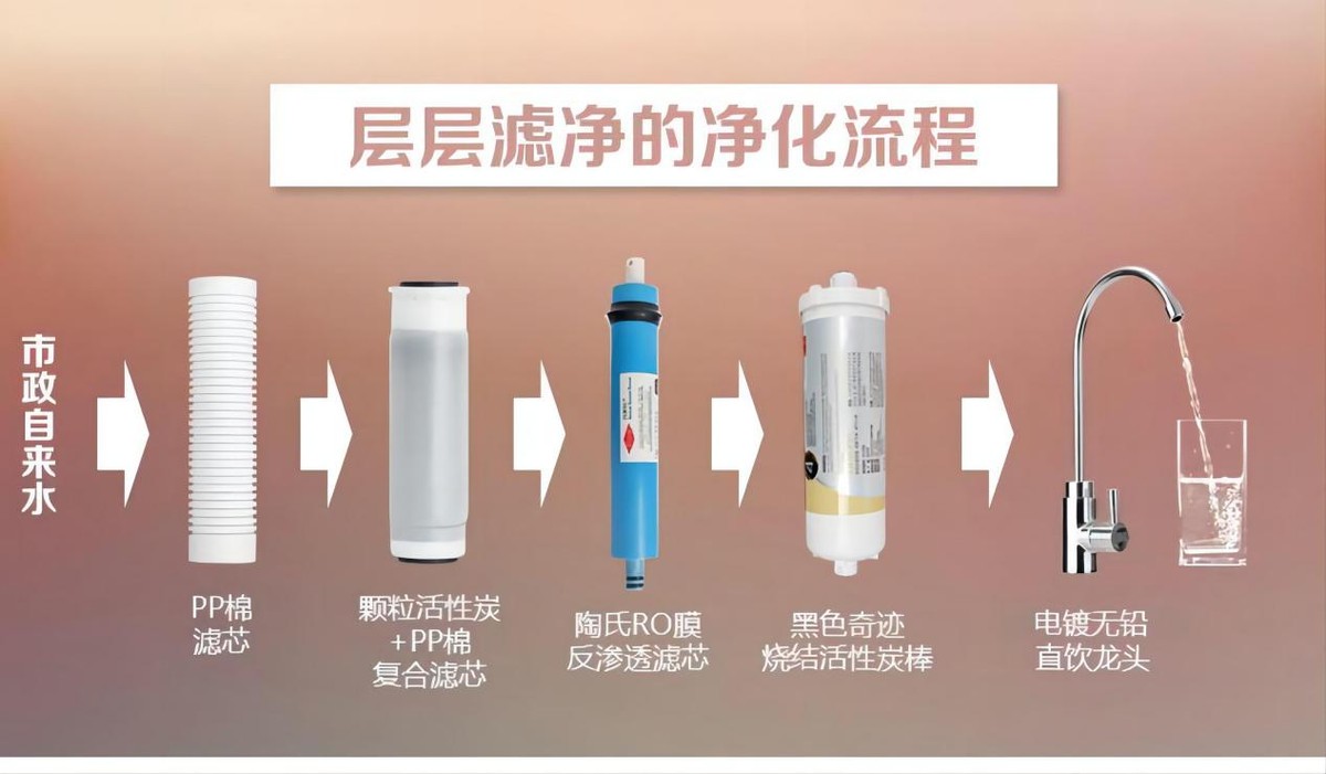 净水器是智商税需要清洗吗,净水器究竟是智商税还是健康费