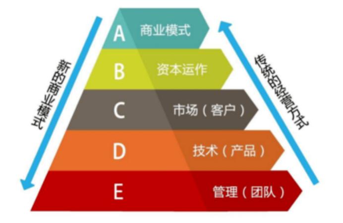 微商遭遇瓶颈期怎么办,微商遇到瓶颈了怎么办