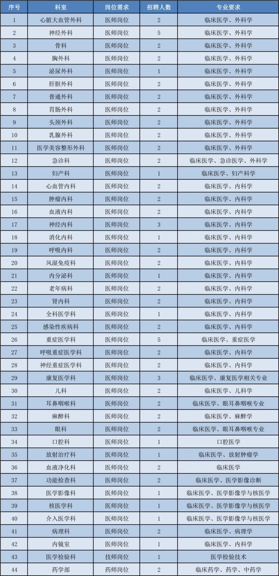 唐山招聘简章,河北唐山招聘信息网及岗位