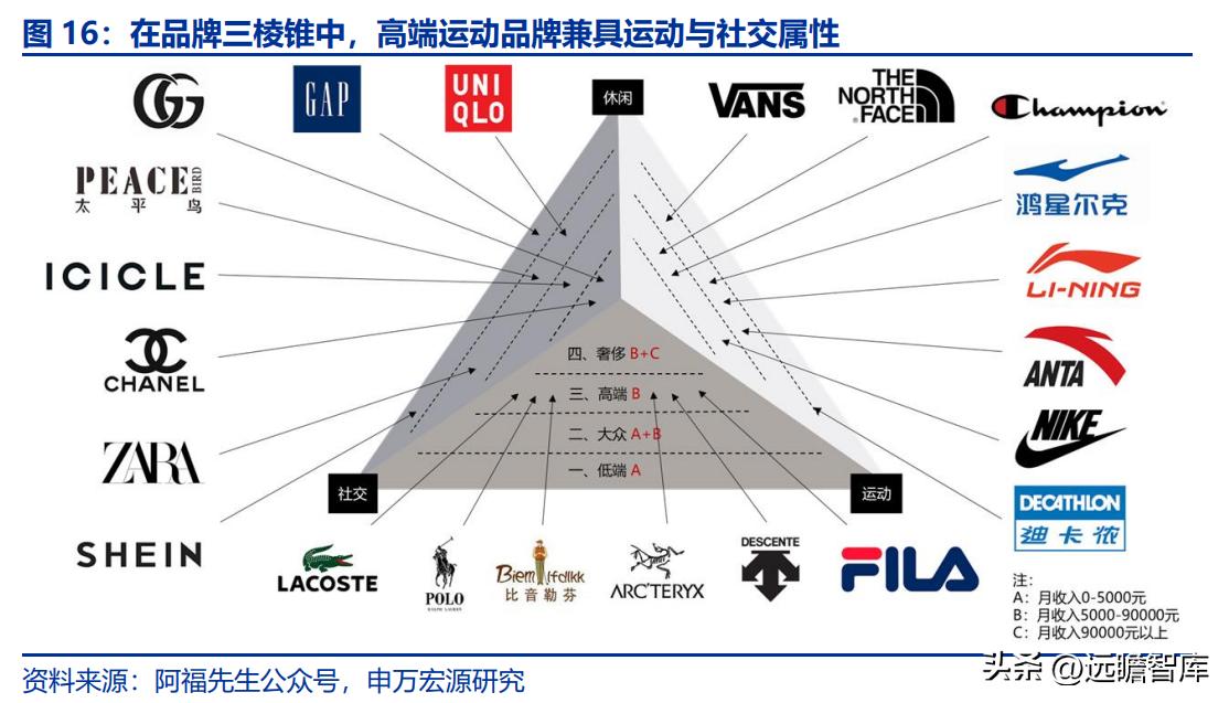 领跑行业，比音勒芬：运动x轻奢双优赛道加持，国货崛起正当时