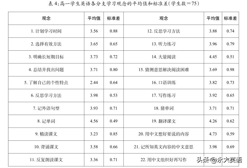 英语学习要转变观念,英语学习观念大全