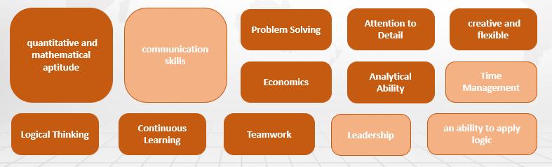 一毕业就赚大钱！“金光闪闪”的Top5经济Offer要怎么拿？