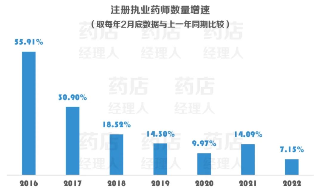 2025年执业药师薪酬,龙岩驻店执业药师薪酬
