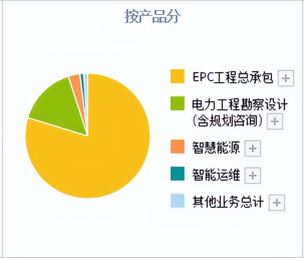 a股唯一一家ip核芯片设计公司,a股唯一垄断性的科技公司