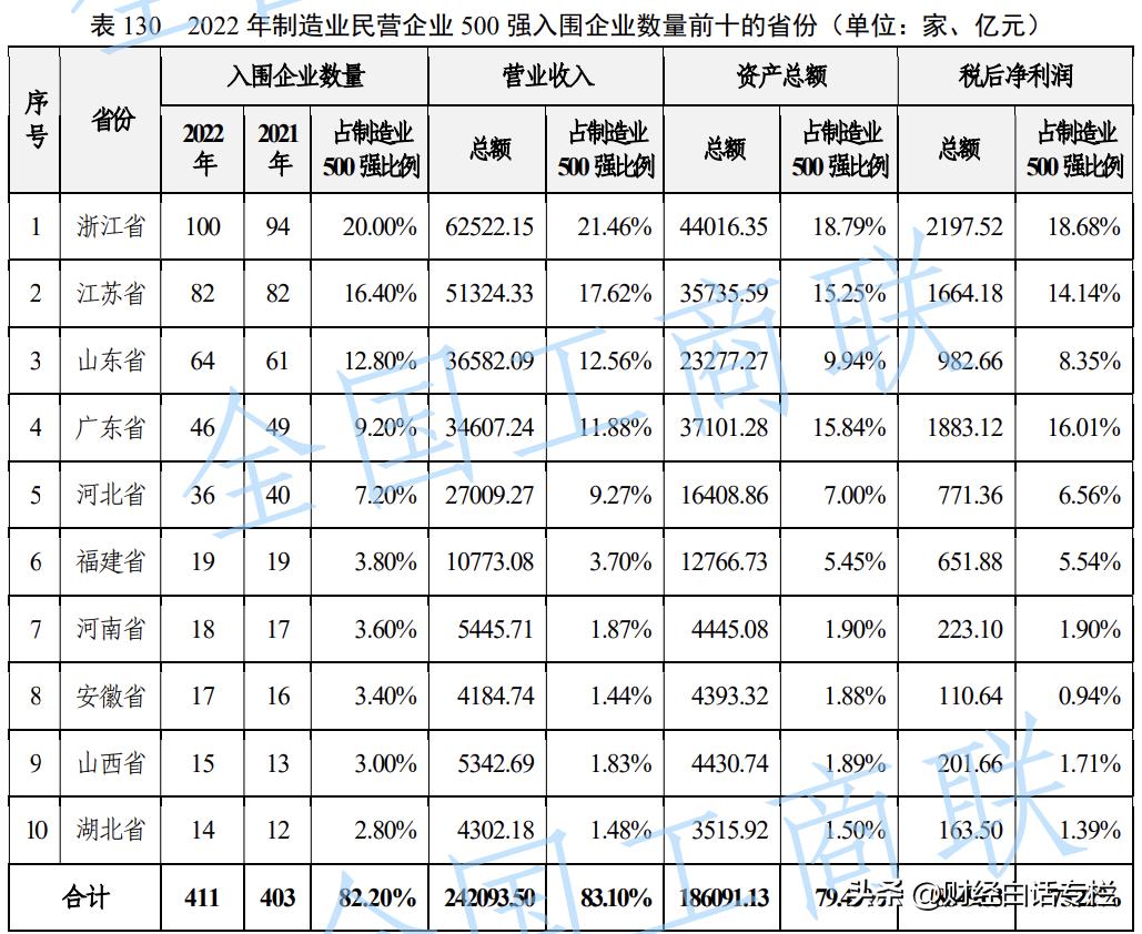 浙江那么强吗,浙江很强吗