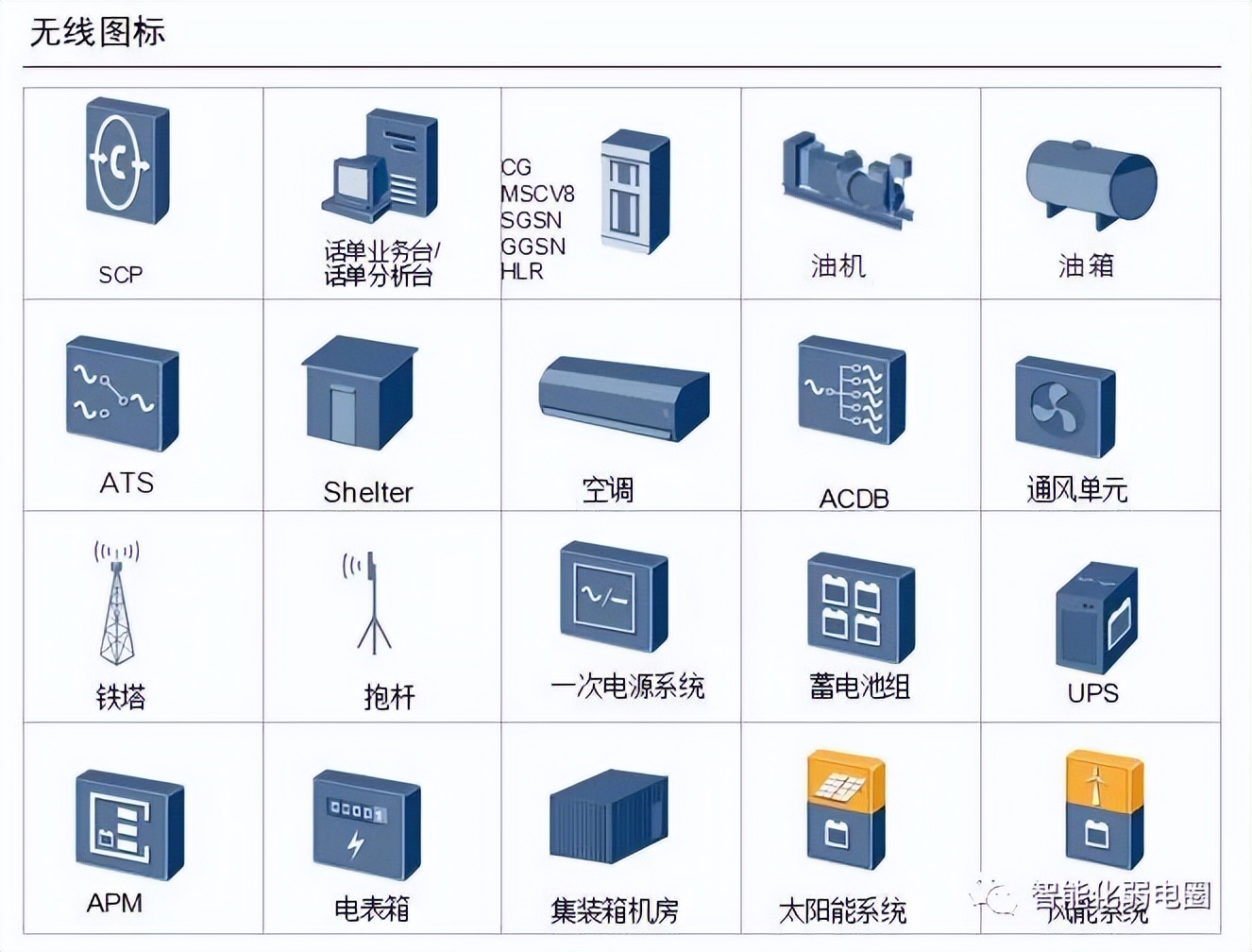 visio电力网络拓扑图怎么画,如何visio绘制监控网络拓扑图
