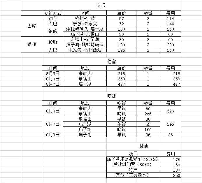 东极岛庙子湖旅游攻略,不可错过的中国十大旅游胜地