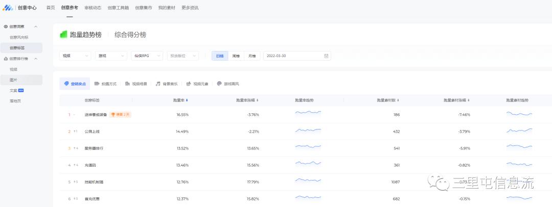 如何提升广告素材的点击率,怎么付费推广自己作品