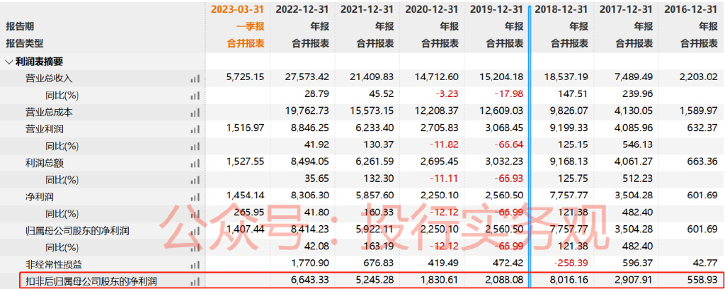 诺康达ipo最新消息,诺康达ipo最新信息