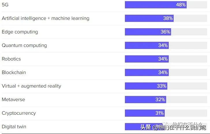 马斯克呼吁美联储降息的原因,马斯克谈加息