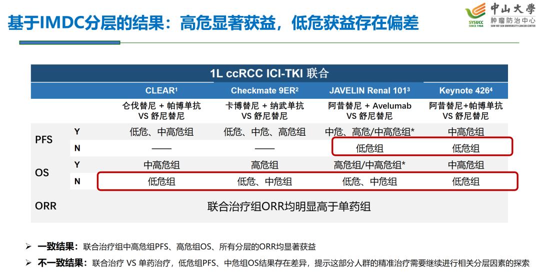 董培教授：从肾癌诊疗指南更新看转移性肾癌的局部治疗