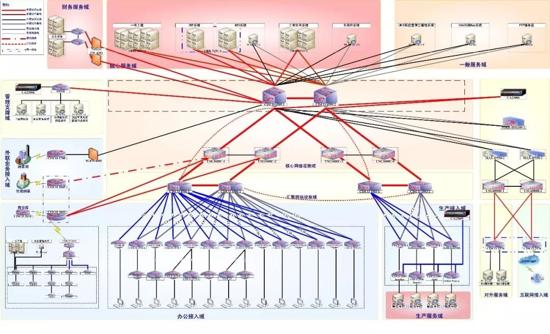 网络信息安全保障方案,安全体系分为安全保障体系
