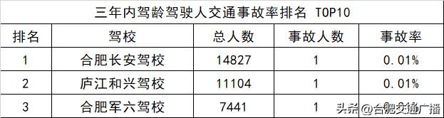 合肥靠谱驾校,合肥途顺驾校靠谱吗