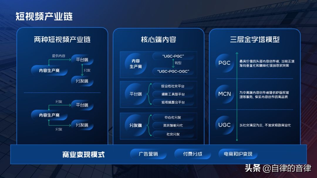 ppt和word各自的优势,word和ppt优缺点