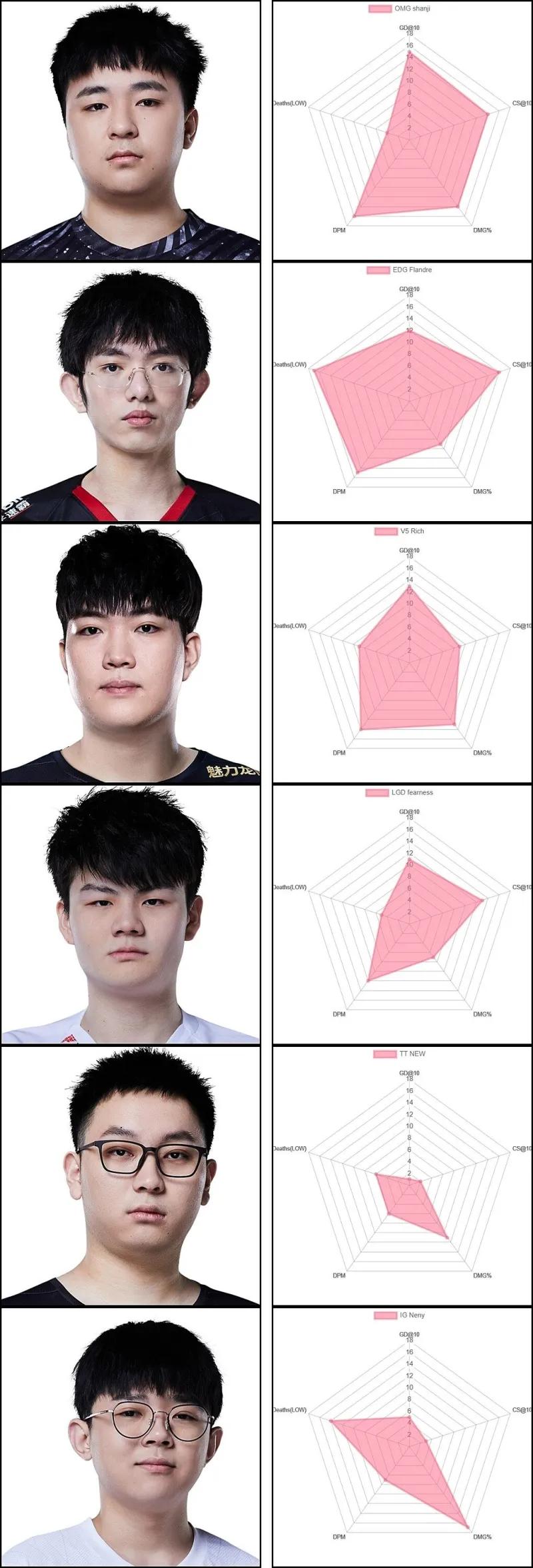 目前lpl最强上单,lpl2024最强上单