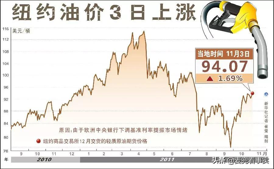 油价最新消息广东,油价最新消息调整