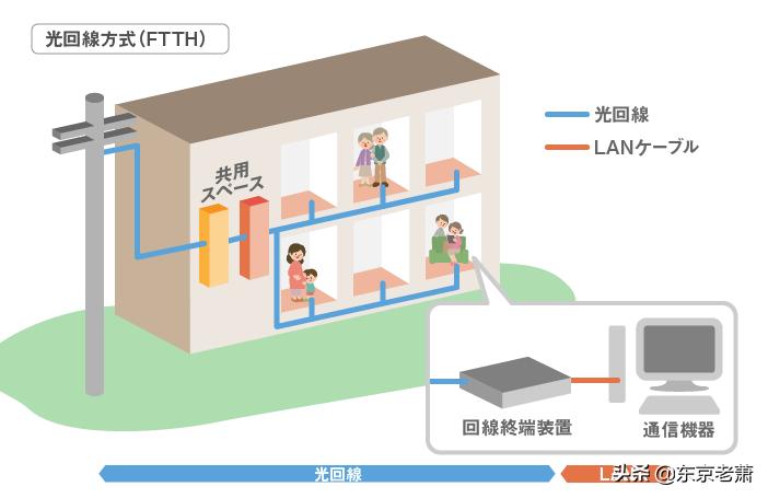 3万人民币去日本,3万日元在日本能干啥