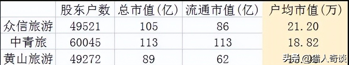 疫情三年后的旅游感悟,疫情三年后的旅行