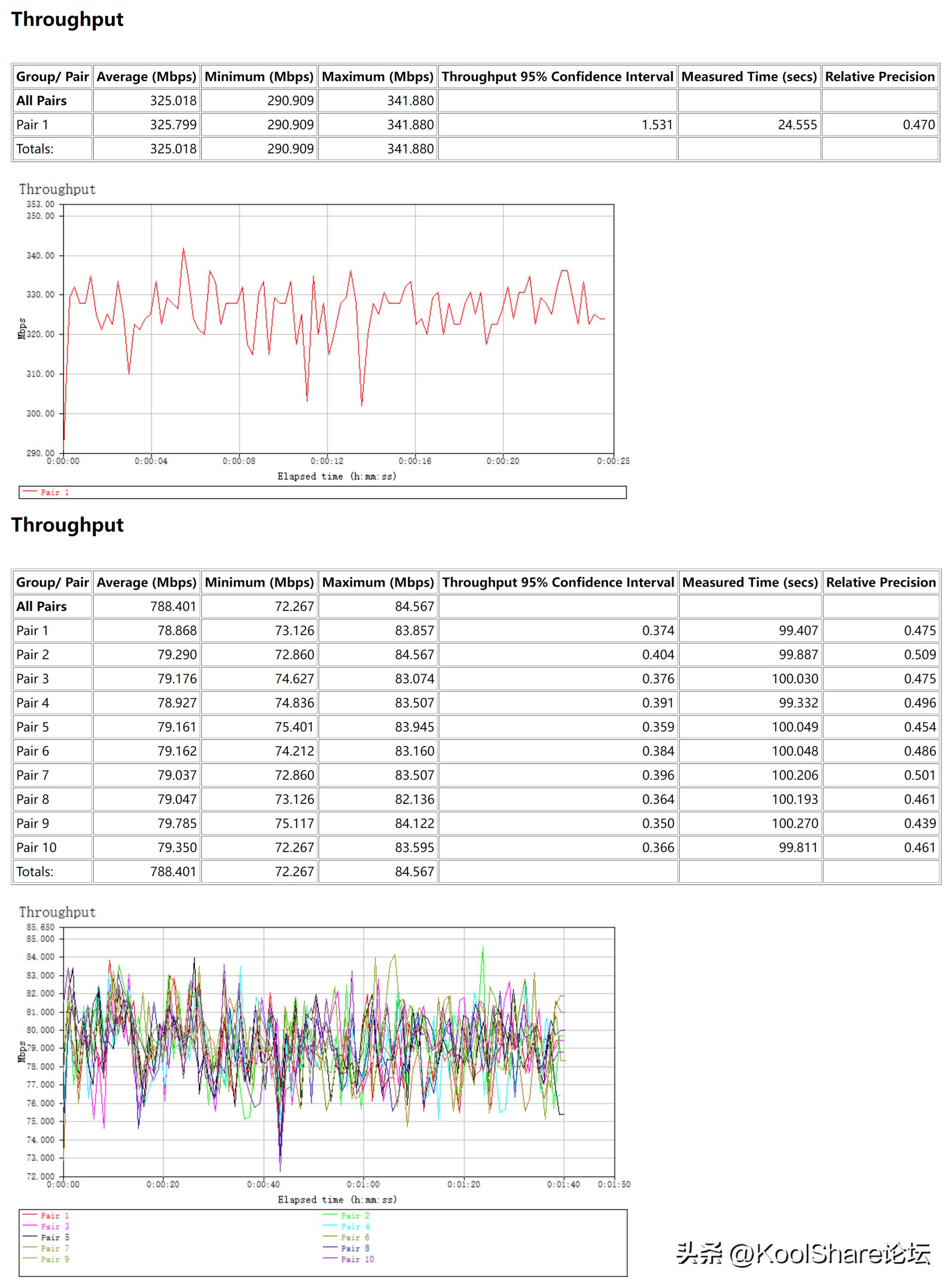 rog新款路由器2022,rog上代旗舰主机评测