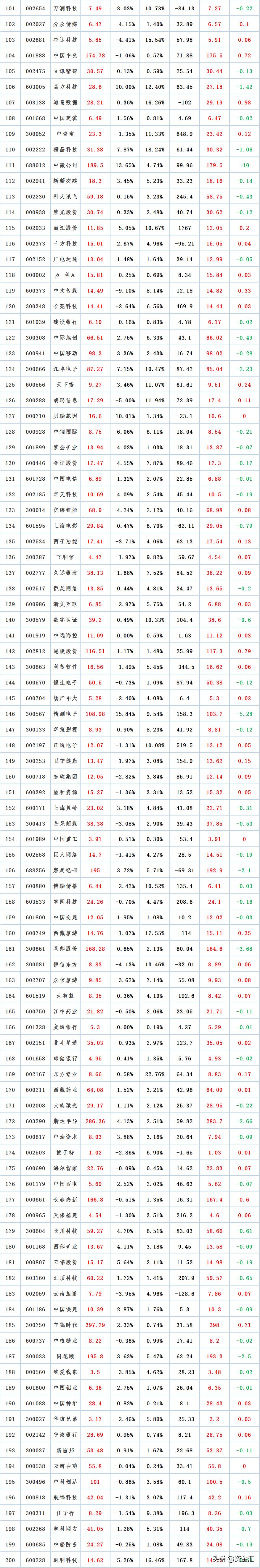 a股市场主力结构分析,a股主力资金看好哪些板块