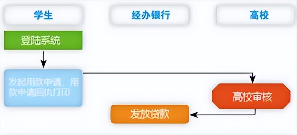 明光农商银行2023年生源地助学*款贷**办理指南