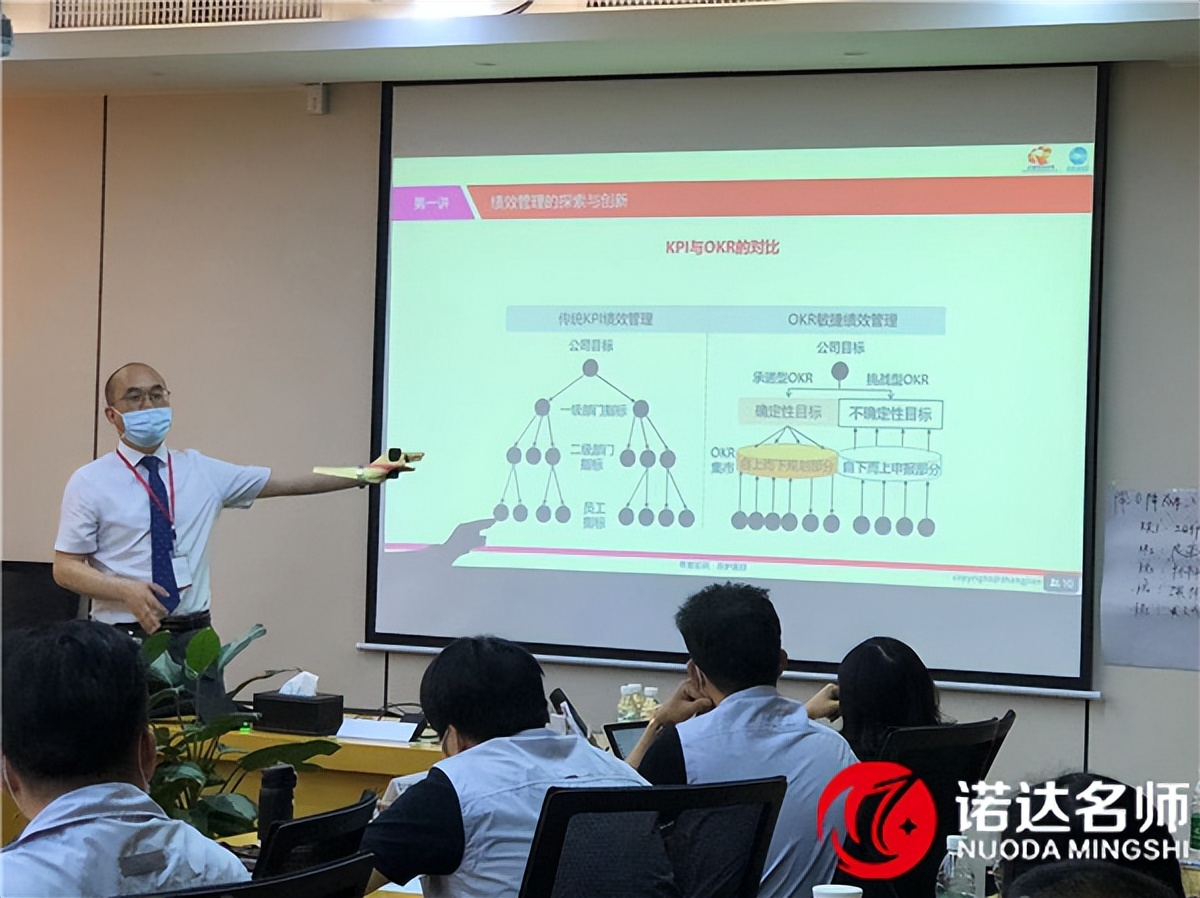 okr绩效管理案例分析,学习okr敏捷绩效管理培训感受