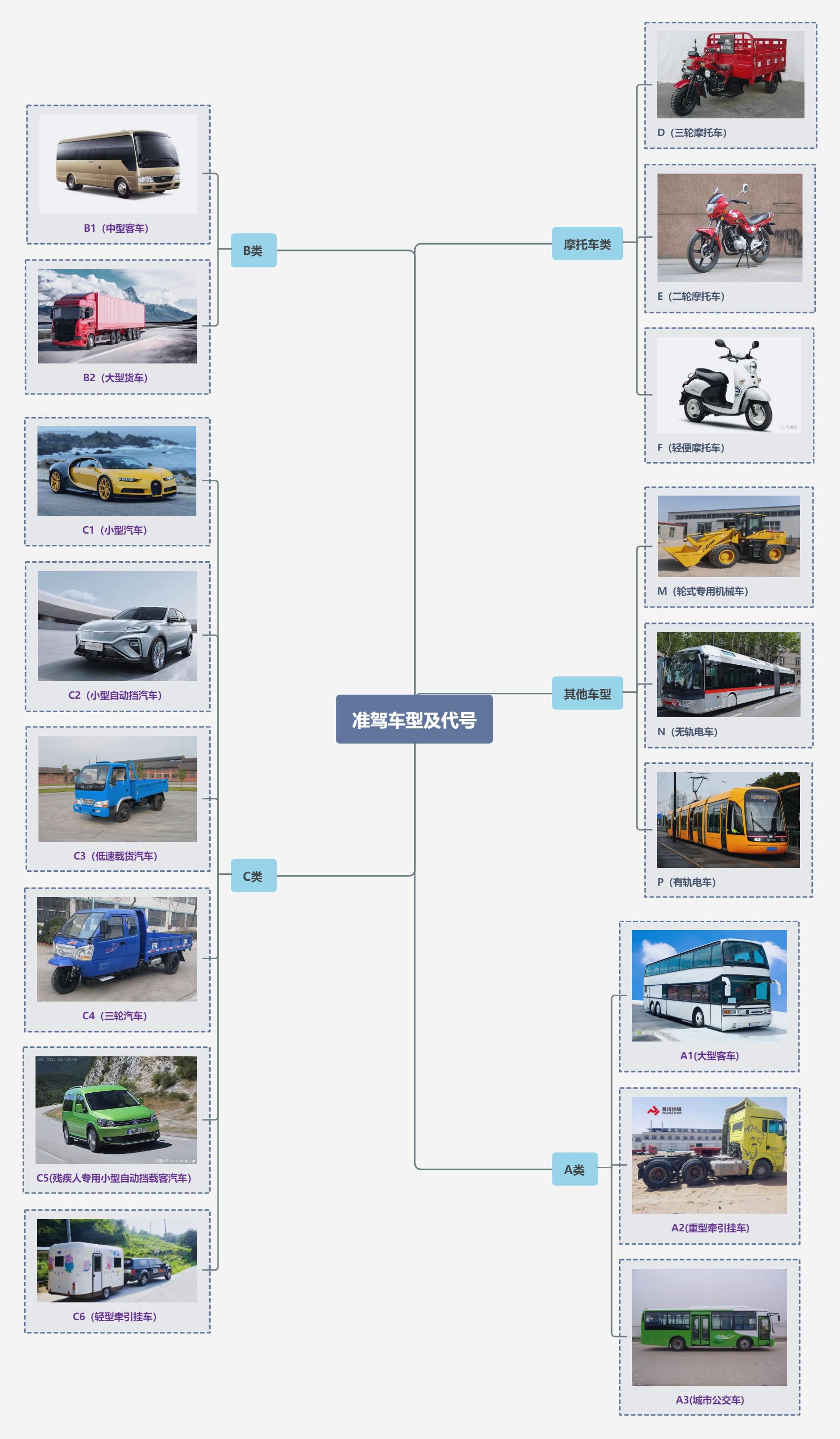 低速电动三轮老年代步车最新政策,合格上路的老年代步车是哪几款