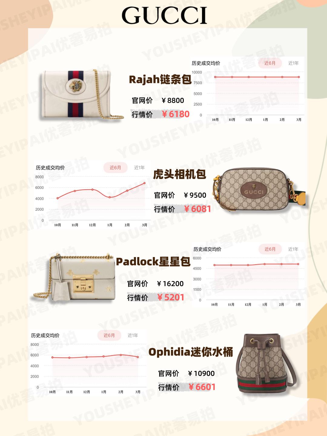 年轻人背啥奢侈品包包,二手奢侈品包包值得入吗