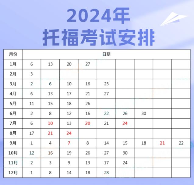 官方发布托福考试最快4天出分,2024云南托福考试时间