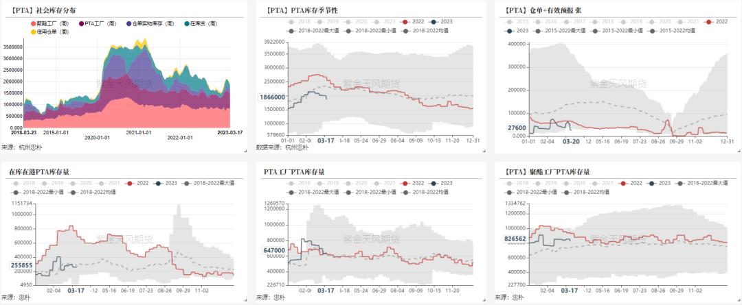ptameg行情分析,ptmeg行情趋势
