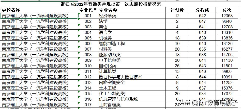 武汉理工大学到底怎么样,武汉理工大学实力