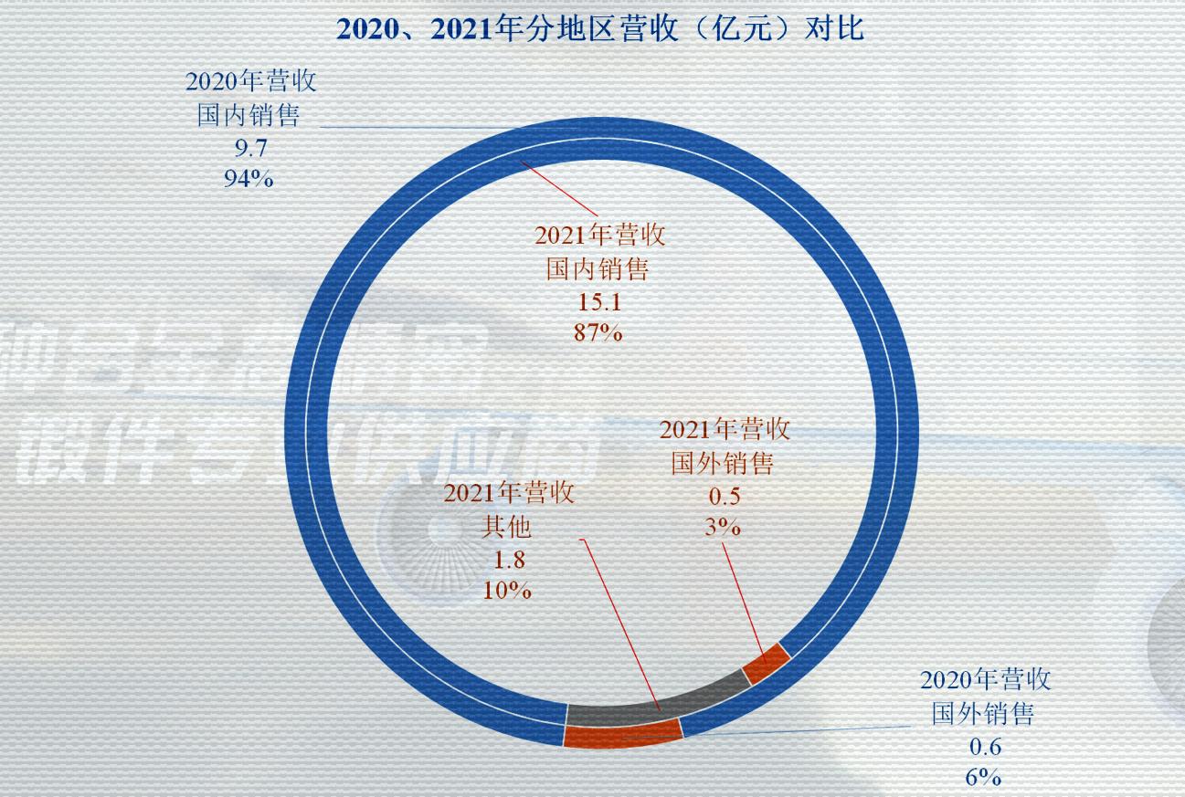 派克新材的未来两年合理估值,派克新材2023年业绩预测目标价