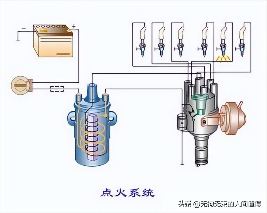 发动机原理及组装全过程,发动机原理教学视频教程